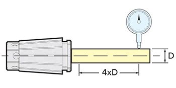 SK Collet Chucks